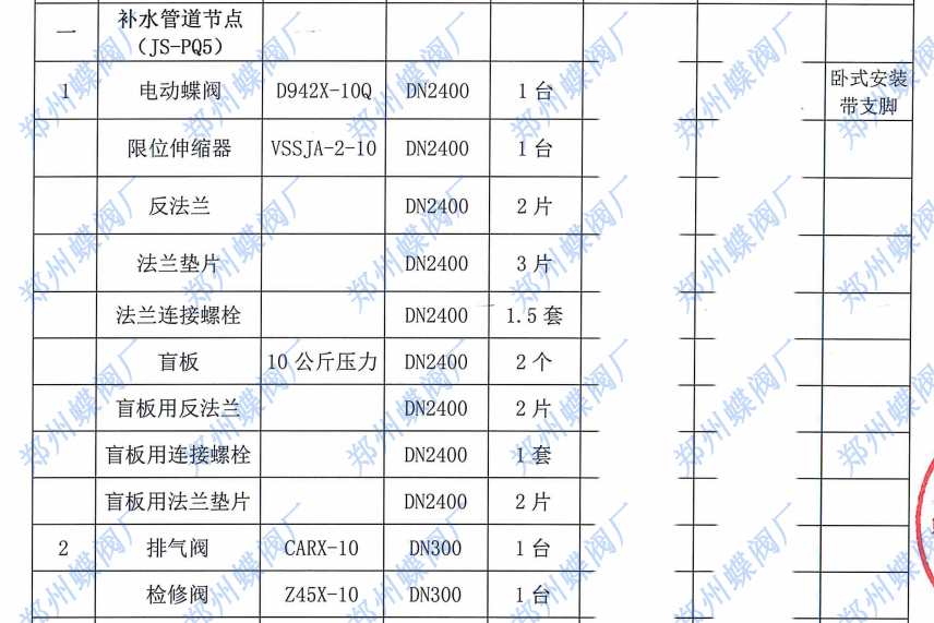 2024年一月我司鄭州蝶閥廠(chǎng)與武漢市某工程公司簽訂合作